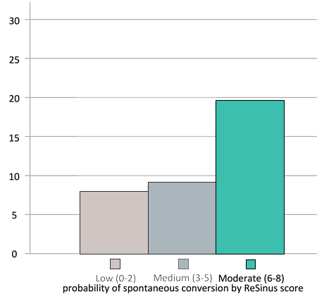 moderate probability